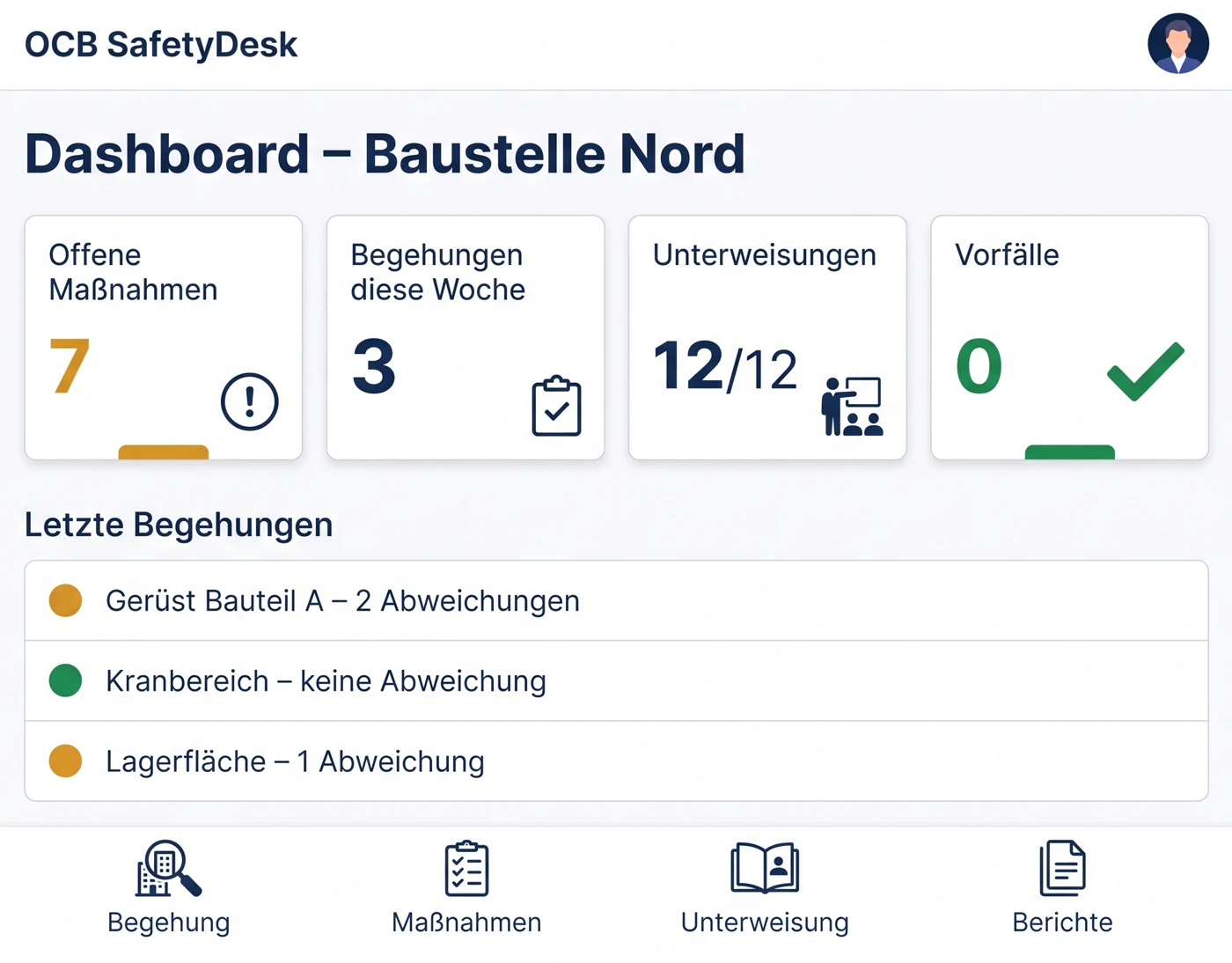 OCB SafetyDesk – Dashboard