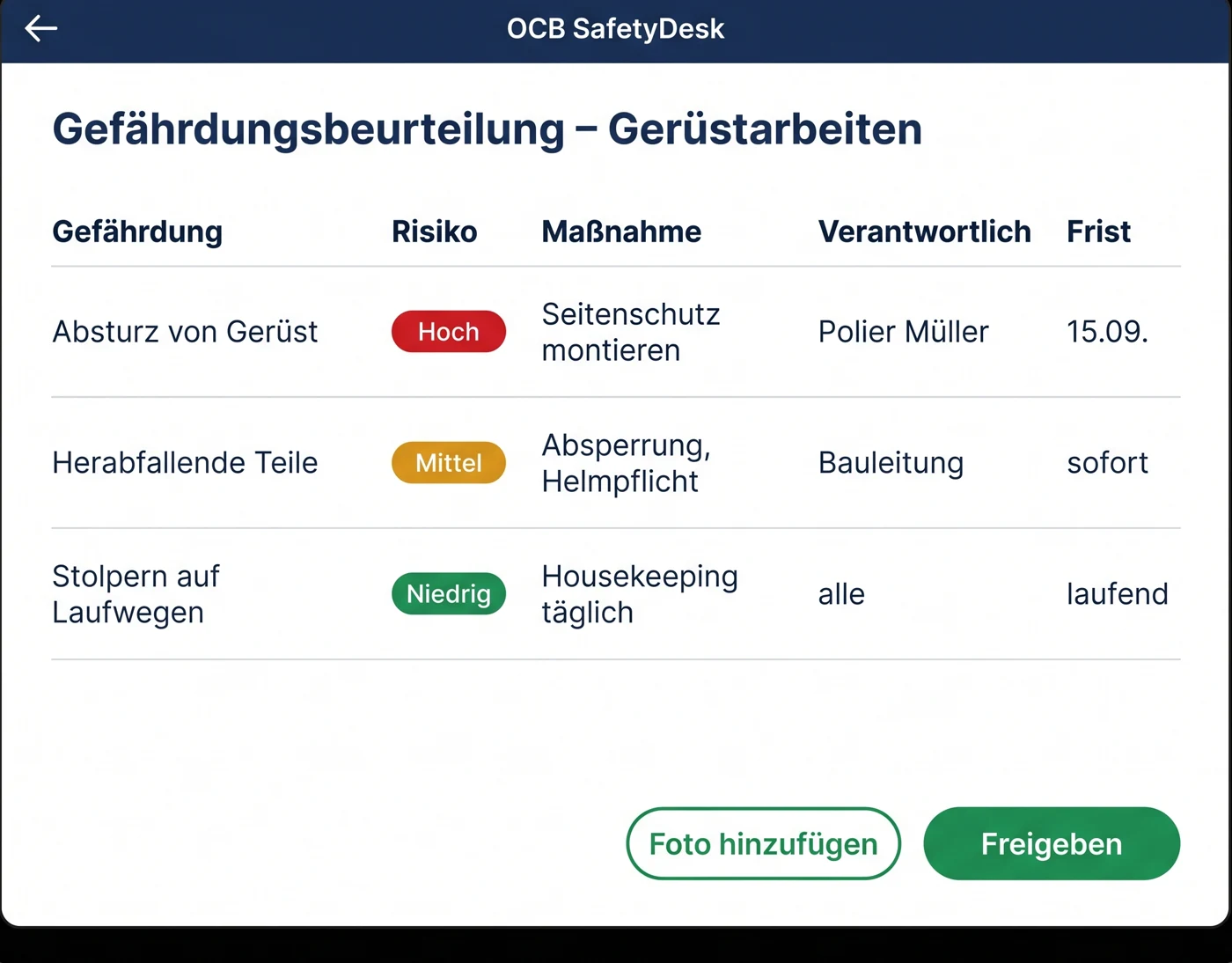 OCB SafetyDesk – Gefährdungsbeurteilung
